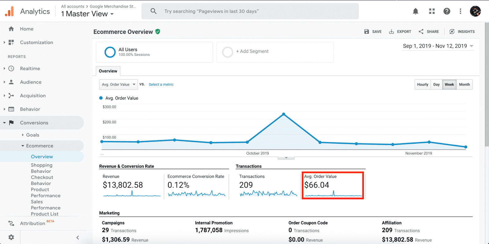 eCommerce metrics