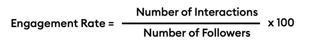 eCommerce metrics