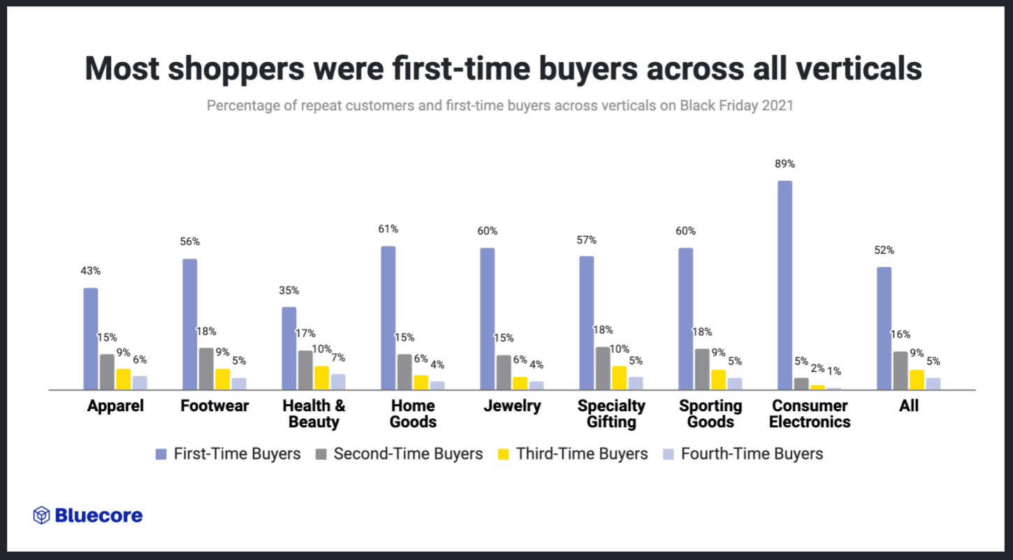 increase sales during black friday