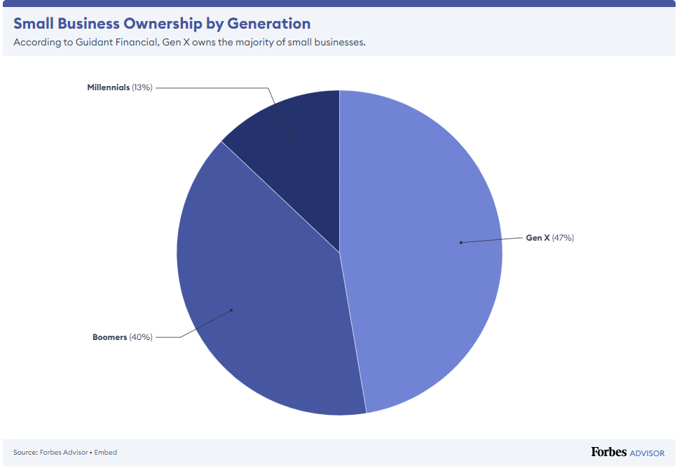 small business statistics